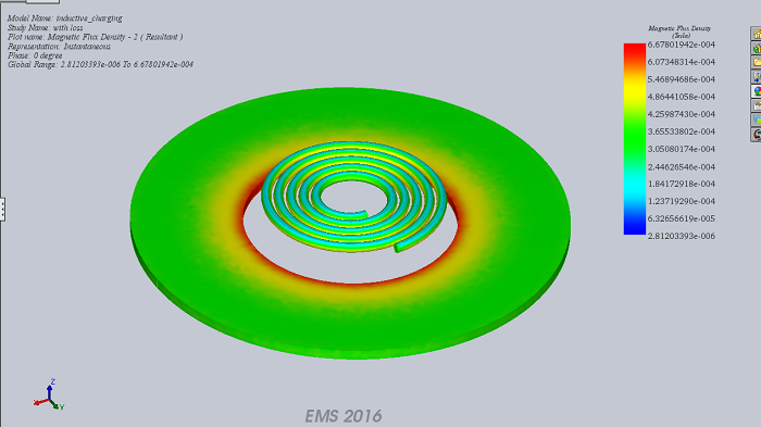 Magnetic flux density on the coils