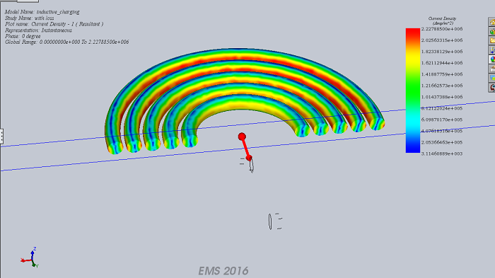 Section of the current density to see how the current is distributed inside the cross section