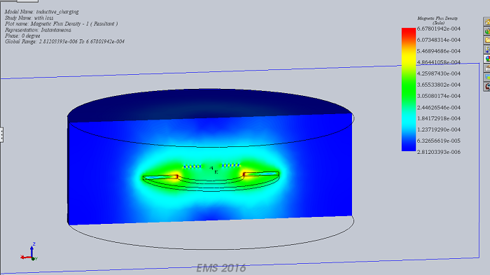 Section plot of the magnetic flux density created with the power transmitter