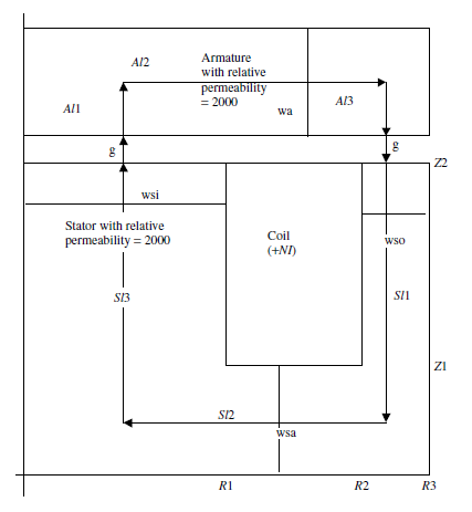 Schematic of the simulated 3D clapper armature with axisymmetric geometry 