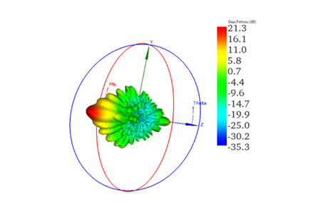 https://www.emworks.com/blog/antenna/efficient-design-of-antenna-radomes