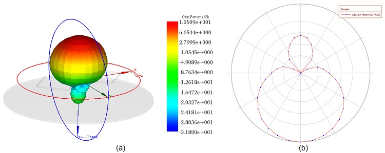 study-of-24ghz-antennas-for-wireless-wi-fi-application