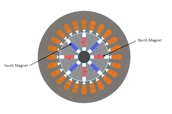 Coercivity Direction of the Spoke Magnets