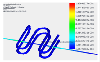 Simulation Results: Open Coil Design [1] 