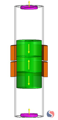 Two Coils: Multi Floating Magnets [3]: Halbach Magnetization