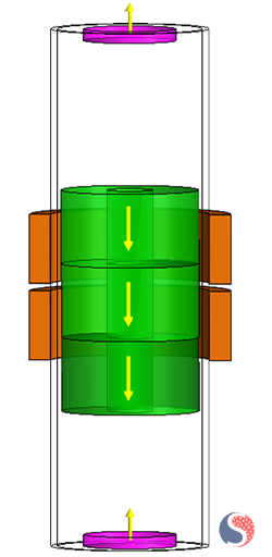 Two Coils: Multi Floating Magnets [3]: Uniform Magnetization