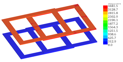 Winding Loss Distribution in the Coils