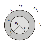 Two layers dielectric cylinder