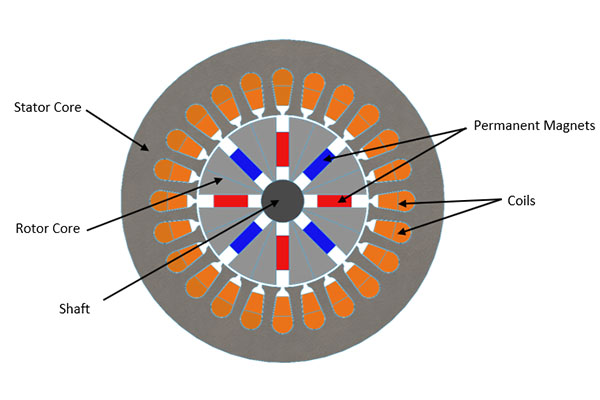  2D cross section of the 24slot/8pole Spoke Type Motor using SOLIDWORKS.