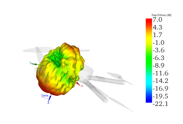 3D Radiation Pattern