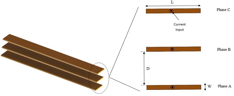 3D design of busbar geometry b). Cross section view of the busbar model