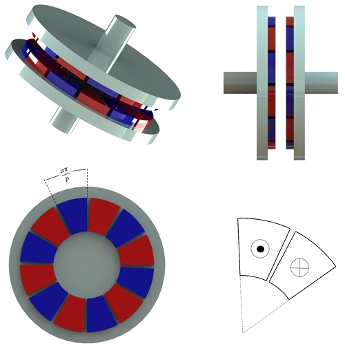 3D design of the Axial flux magnetic coupling and schematic illustration of the alternative magnetization of PM poles