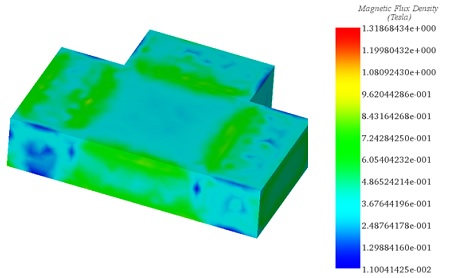 3D fringe plot of the magnetic flux density in the model