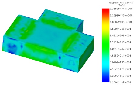 3D-Streifendiagramm der magnetischen Flussdichte im Modell