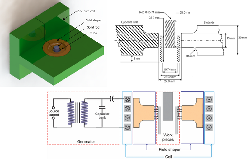 3D model, dimensions [2] and schematic illustration of the MPW test case [3]