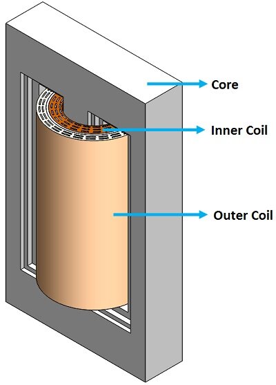 3D-Modell eines Einphasentransformators