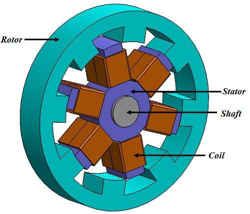 3D-Modell eines geschalteten Reluktanzmotors