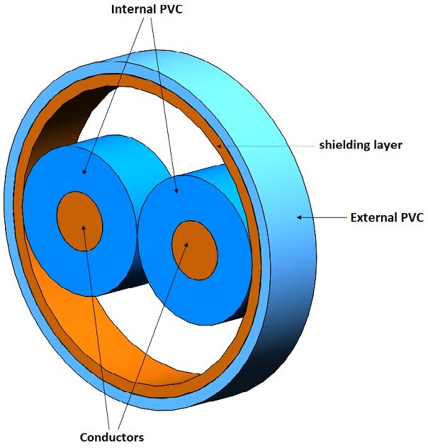 3D-Modell des Stromkabels