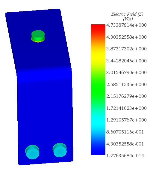 3D plot of Electric field in the busbar 