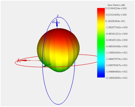 3D plot of gain pattern at 27.375GHz