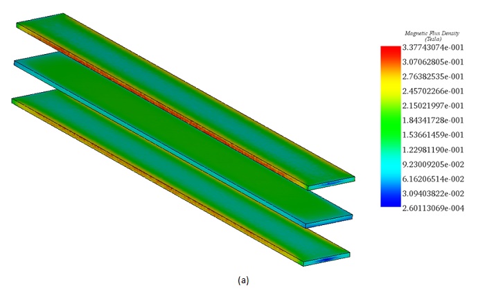3D-Auftragung der magnetischen Flussdichte: a) Streifenauftragung
