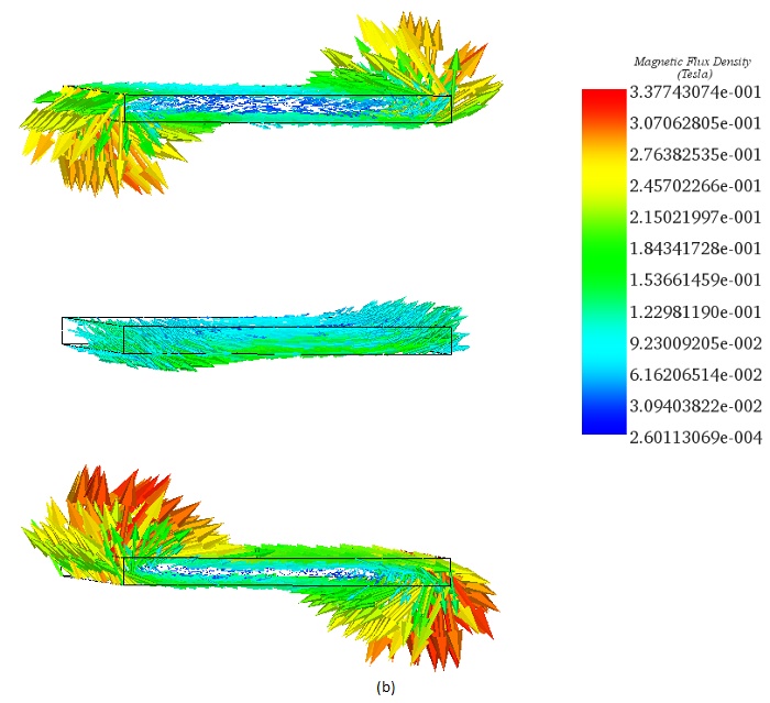 3D-Darstellung der magnetischen Flussdichte: b) Vektordarstellung