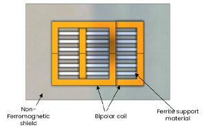 3D Design of Bipolar Pad for WPT EV Charger