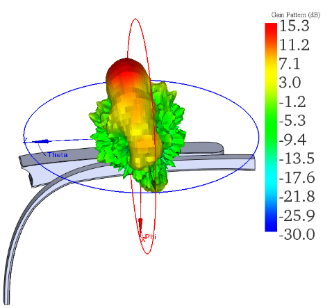 3D Radiation Pattern (56.5 GHz)