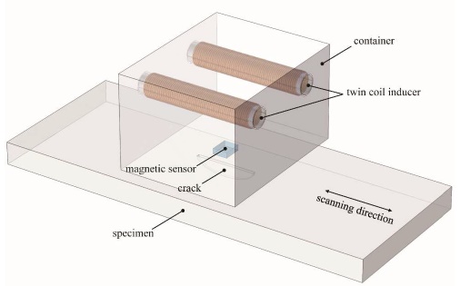 NDT-A-Modell einer ACFM-Sonde