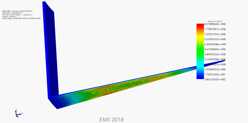 Animation of the eddy loss density versus the pan thickness