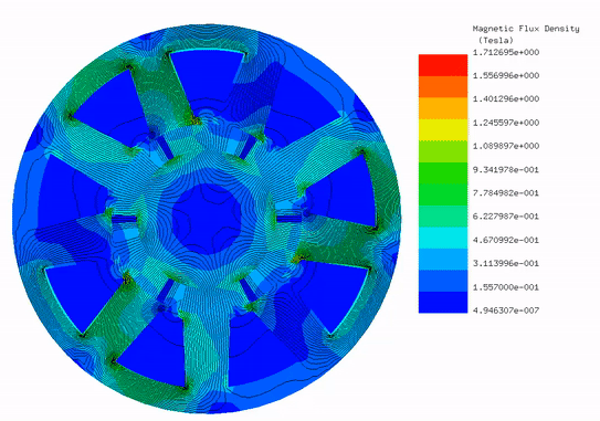 Animation-of-the-magnetic-flux-density-lines