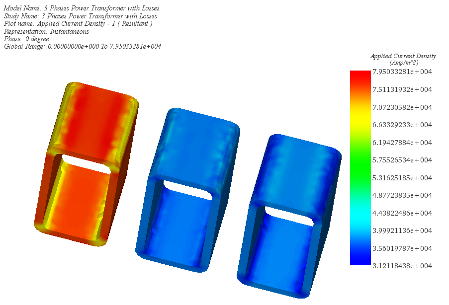 Angewandte Stromdichte, Phase 0 Grad