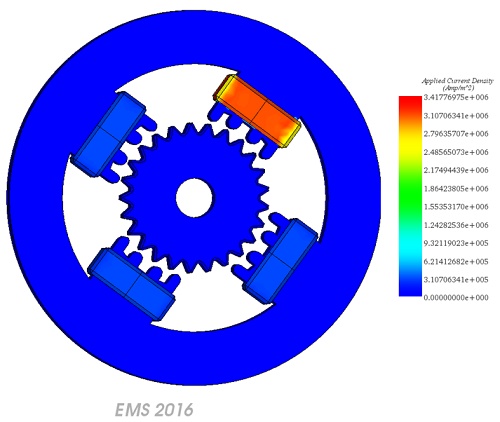 Applied Current Density at 0.004 s, during every T/4 only one coil is excited