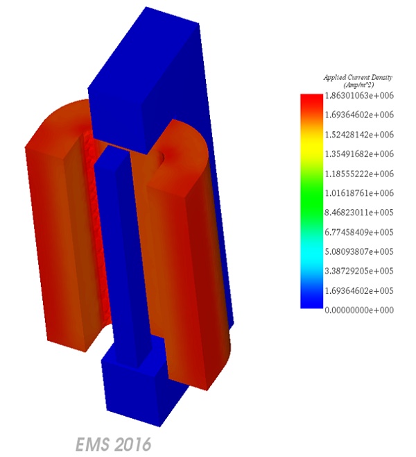 Applied Current Density