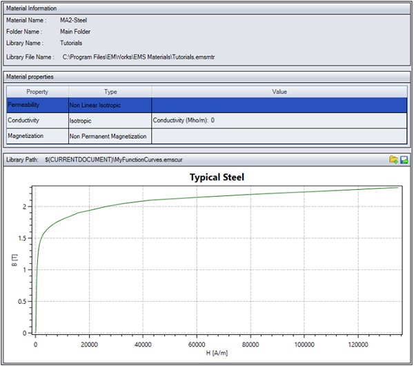 B-H curve of MA2-Steel