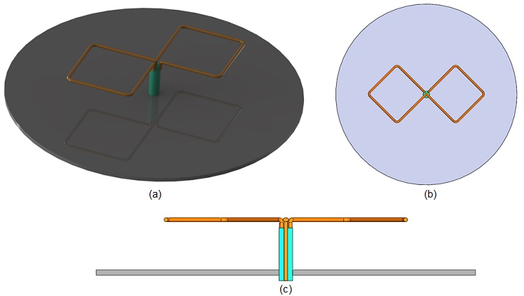 Biquad antenna (a-3D-design (b-top view and (c- Cross section view