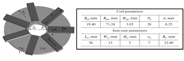 CAD model of a typical coil using for induction cooking