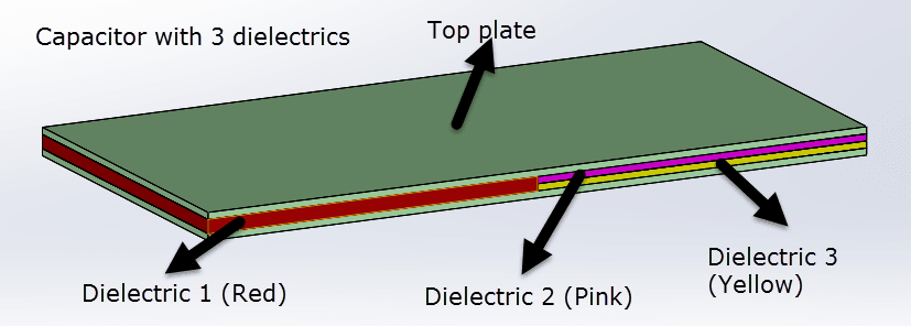 Ein Kondensator mit 3 Dielektrika