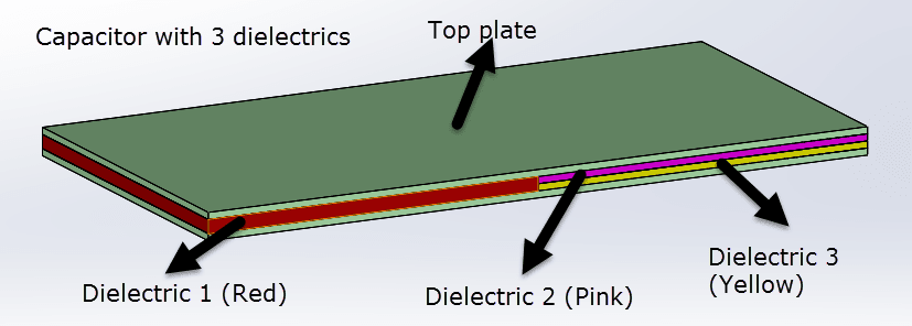 apacitor with 3 dielectrics