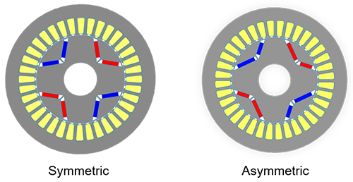 Comparison Between Symmetric and Asymmetric IPMSMs