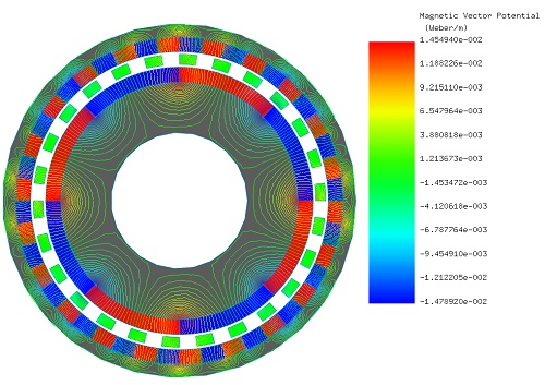 Contour lines plot of the magnetic vector potential