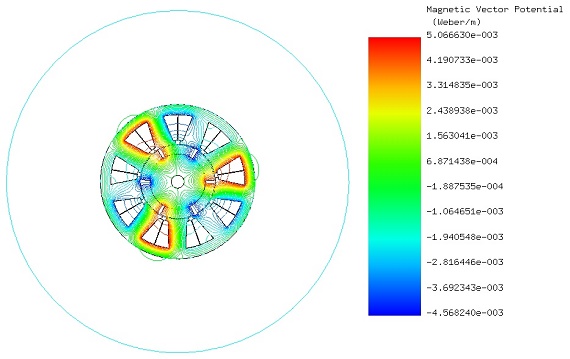 Contours line plot of the magnetic vector potential 