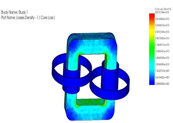 Core loss in the transformer