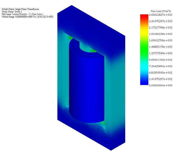 3phase cylindrical transformer