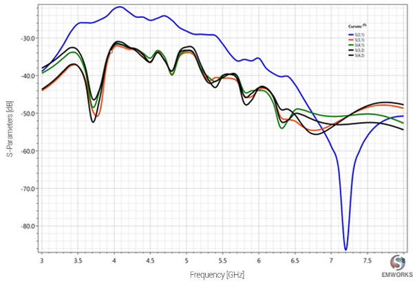 Coupling Coefficients