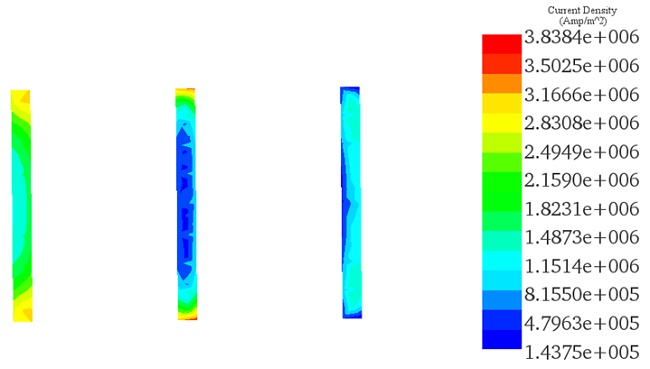 Cross section view of the current density distribution at ?=0°