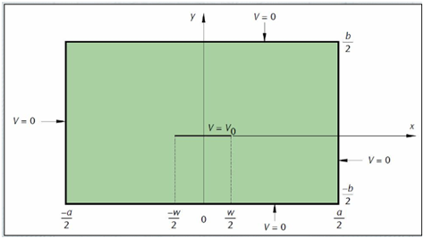 Cross section of a strip transmission line