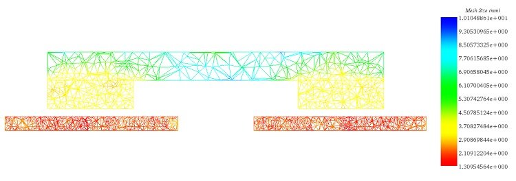 Cross section view plot of the mesh