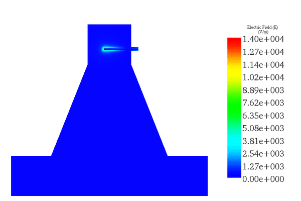 Cross sectional animation plot of the Electric field at 850MHz