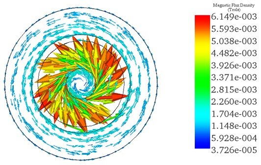 Cross-sectional view of the flux density distribution across the XLPE cable 